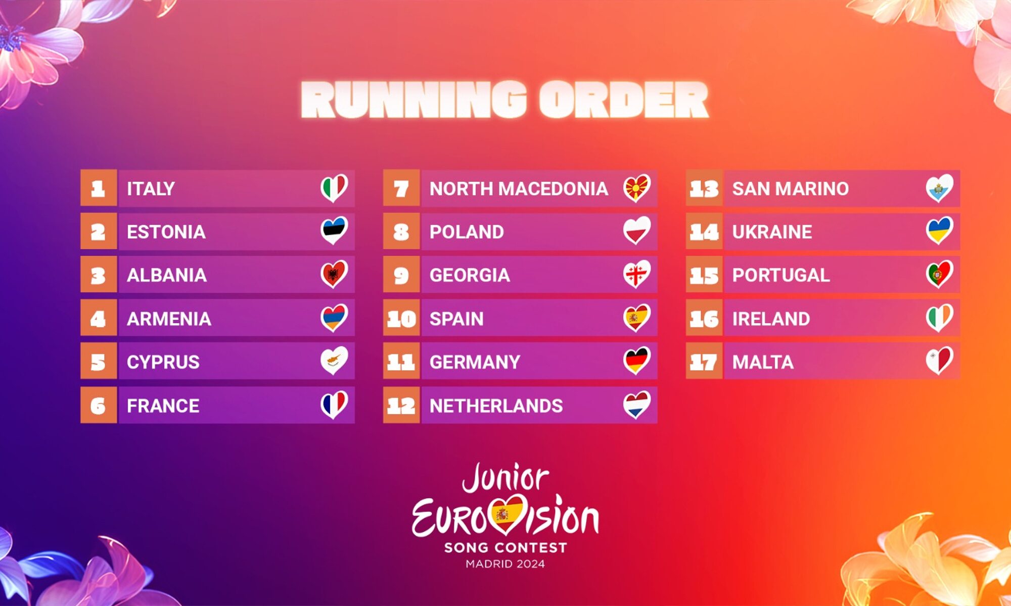 Running Order Eurovisión Junior 2024