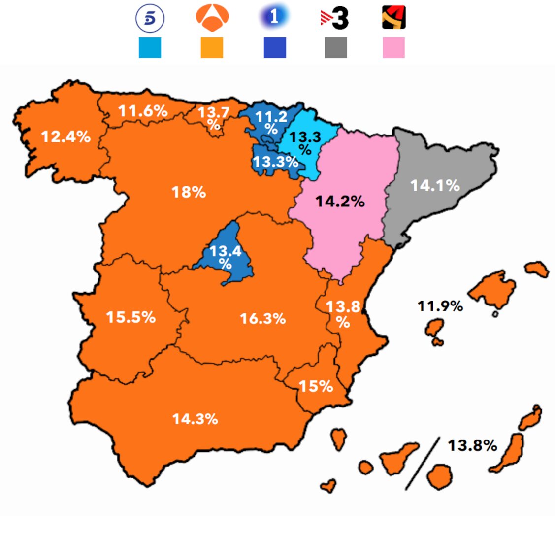 Liderazgo por ámbitos