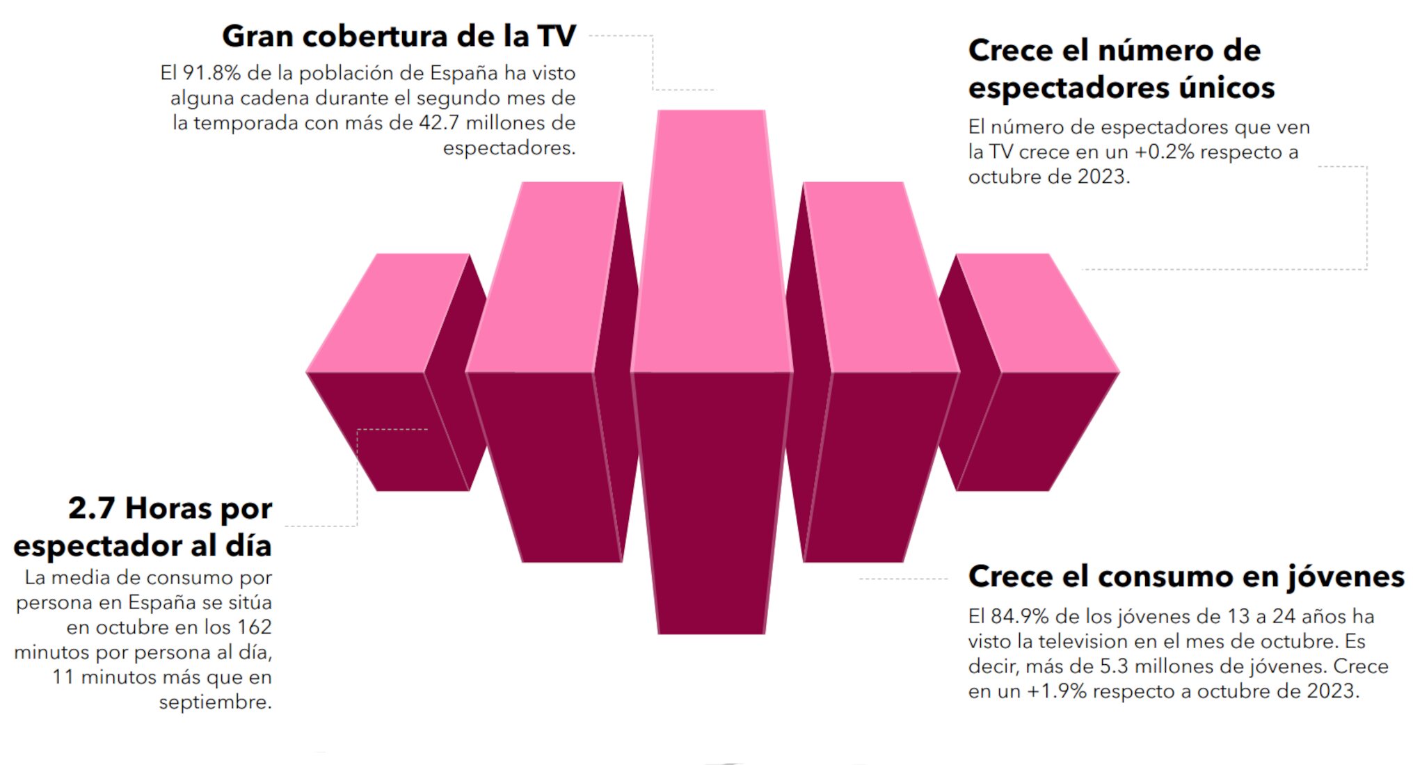 Consumo televisivo