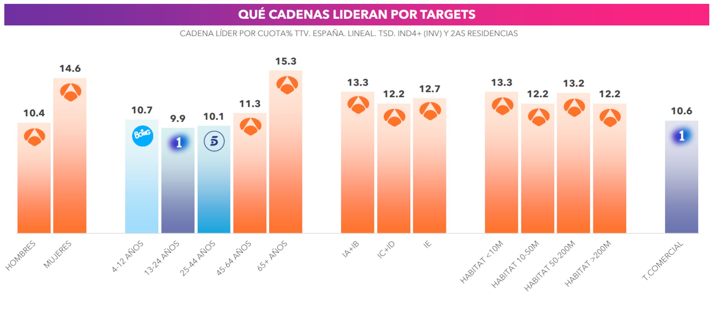 Liderazgo por targets