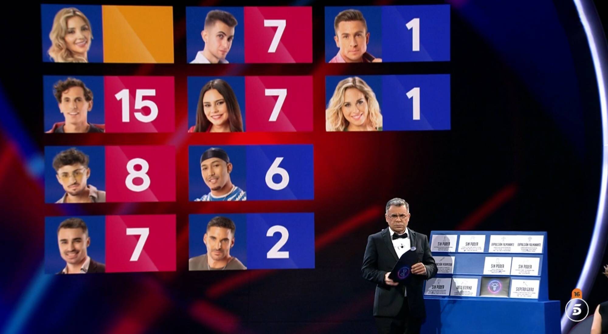 El reparto de puntos en la gala 11 de 'Gran hermano 19'