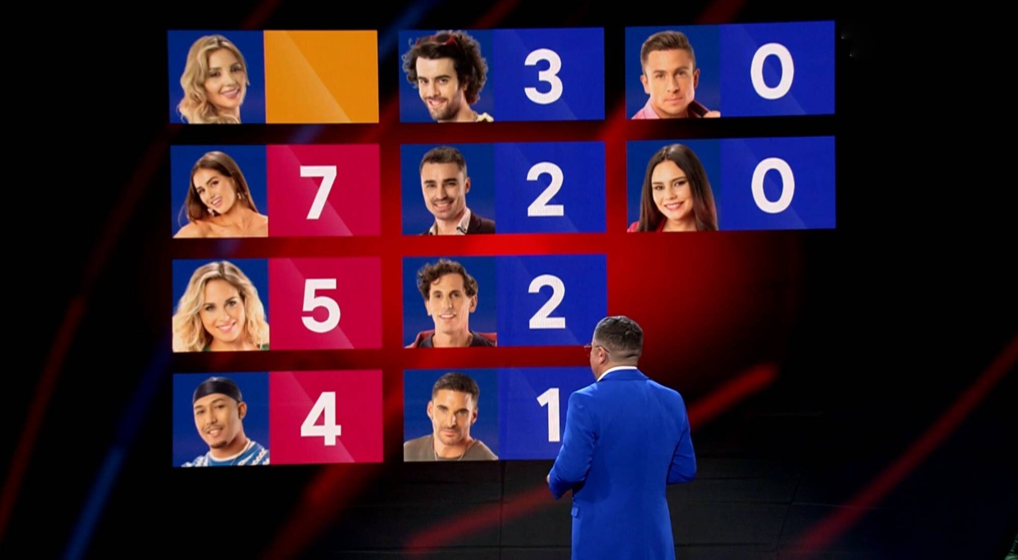 El reparto de puntos en las nominaciones de la gala 13 de 'Gran hermano 19'