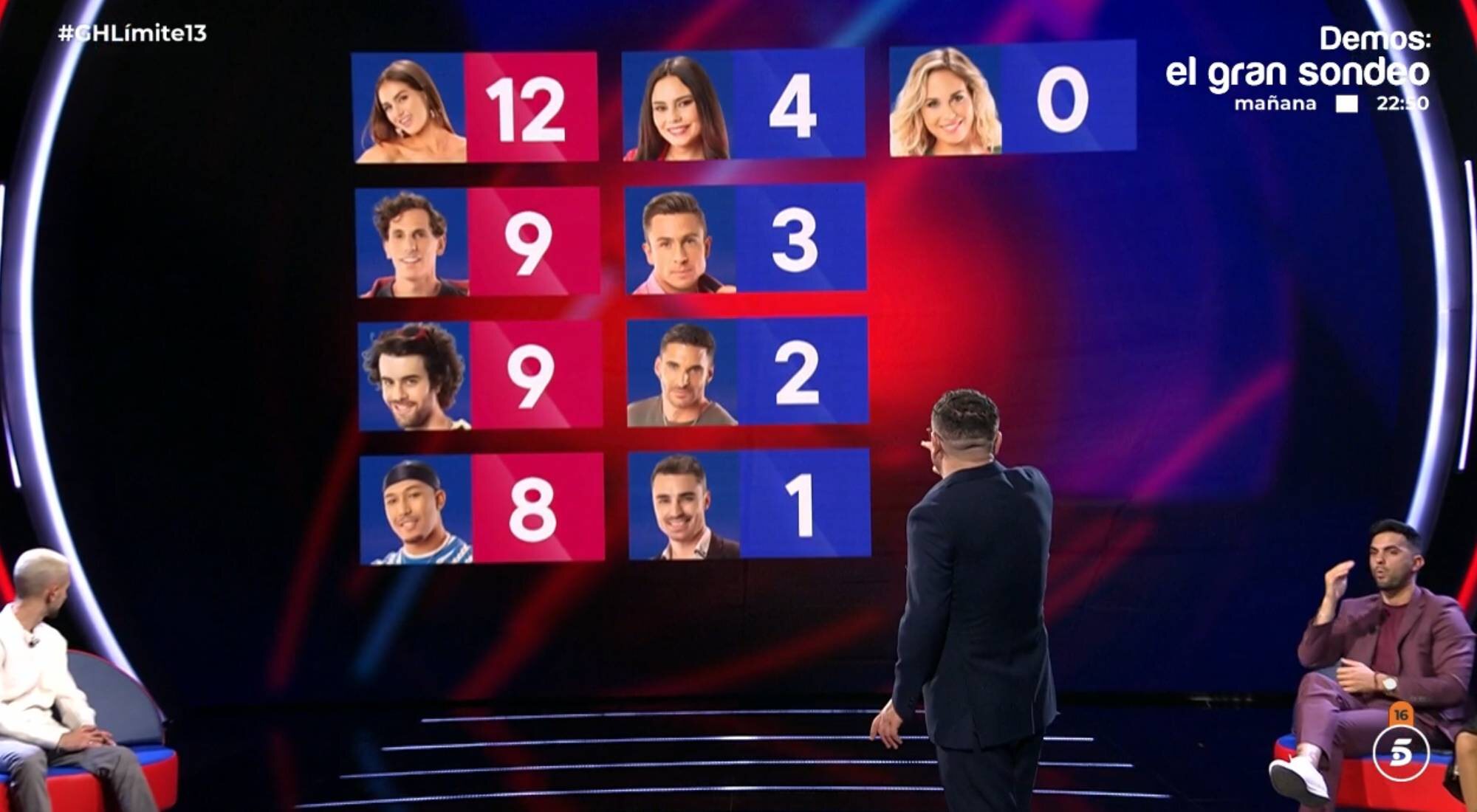 El reparto de puntos en las últimas nominaciones de 'Gran hermano 19'