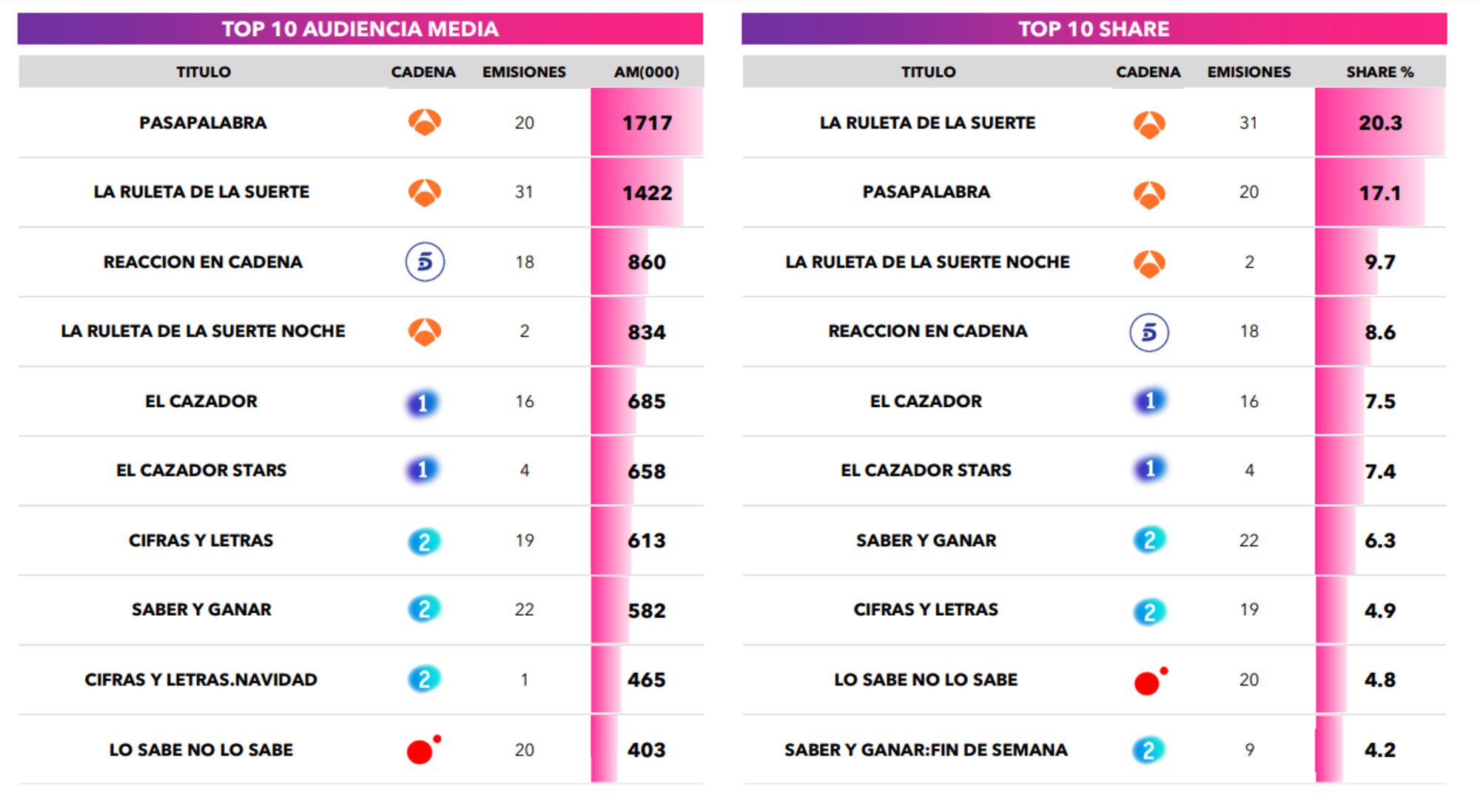 Concursos más vistas