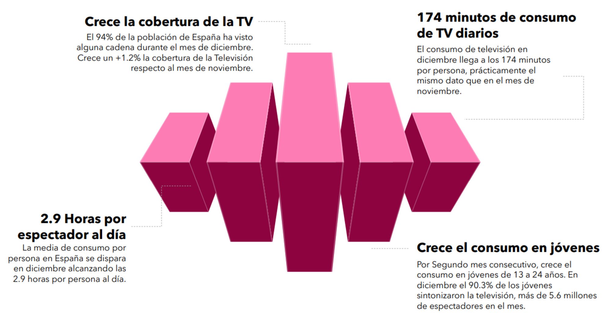 Consumo televisivo