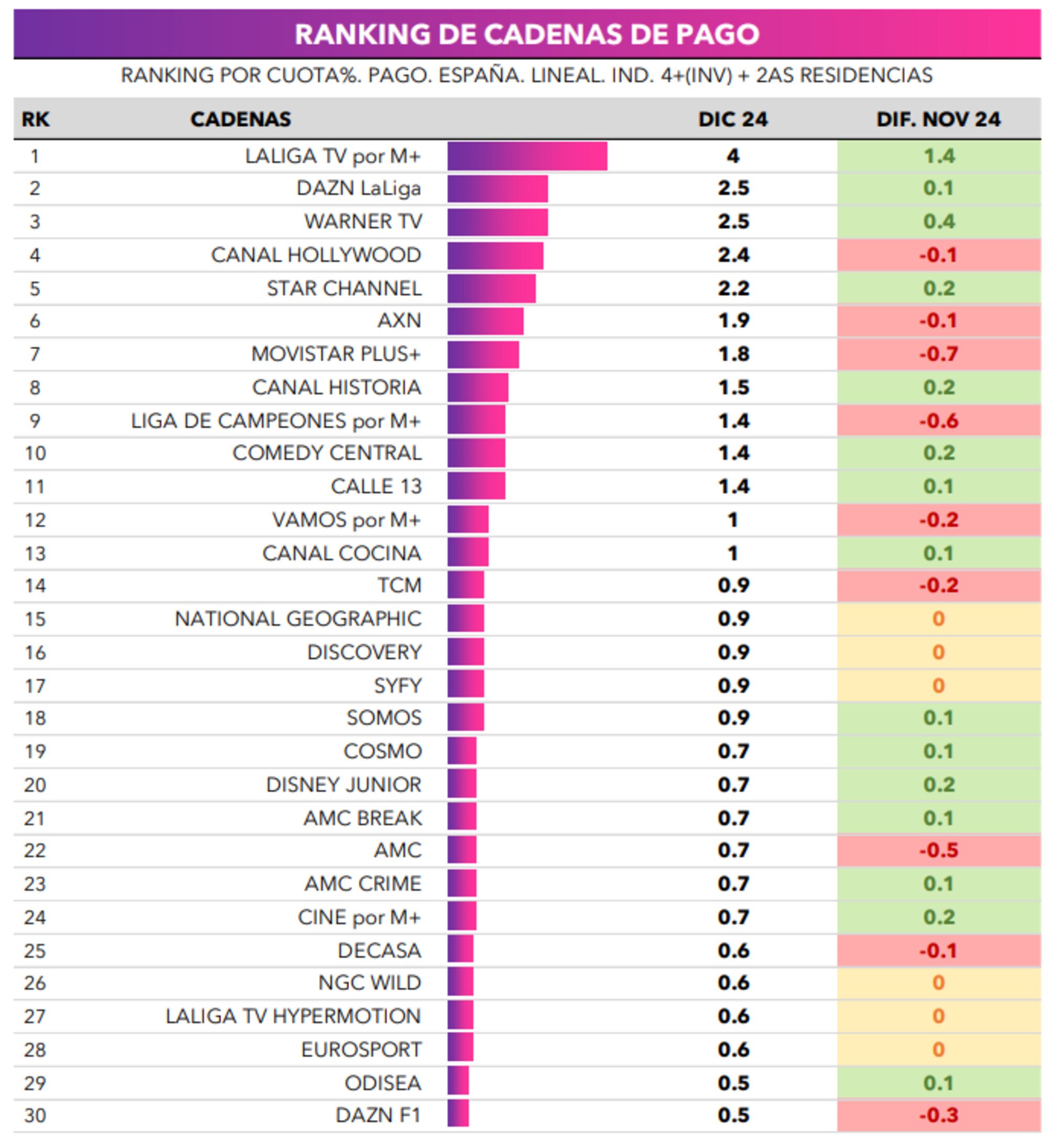 Ranking de cadenas de pago