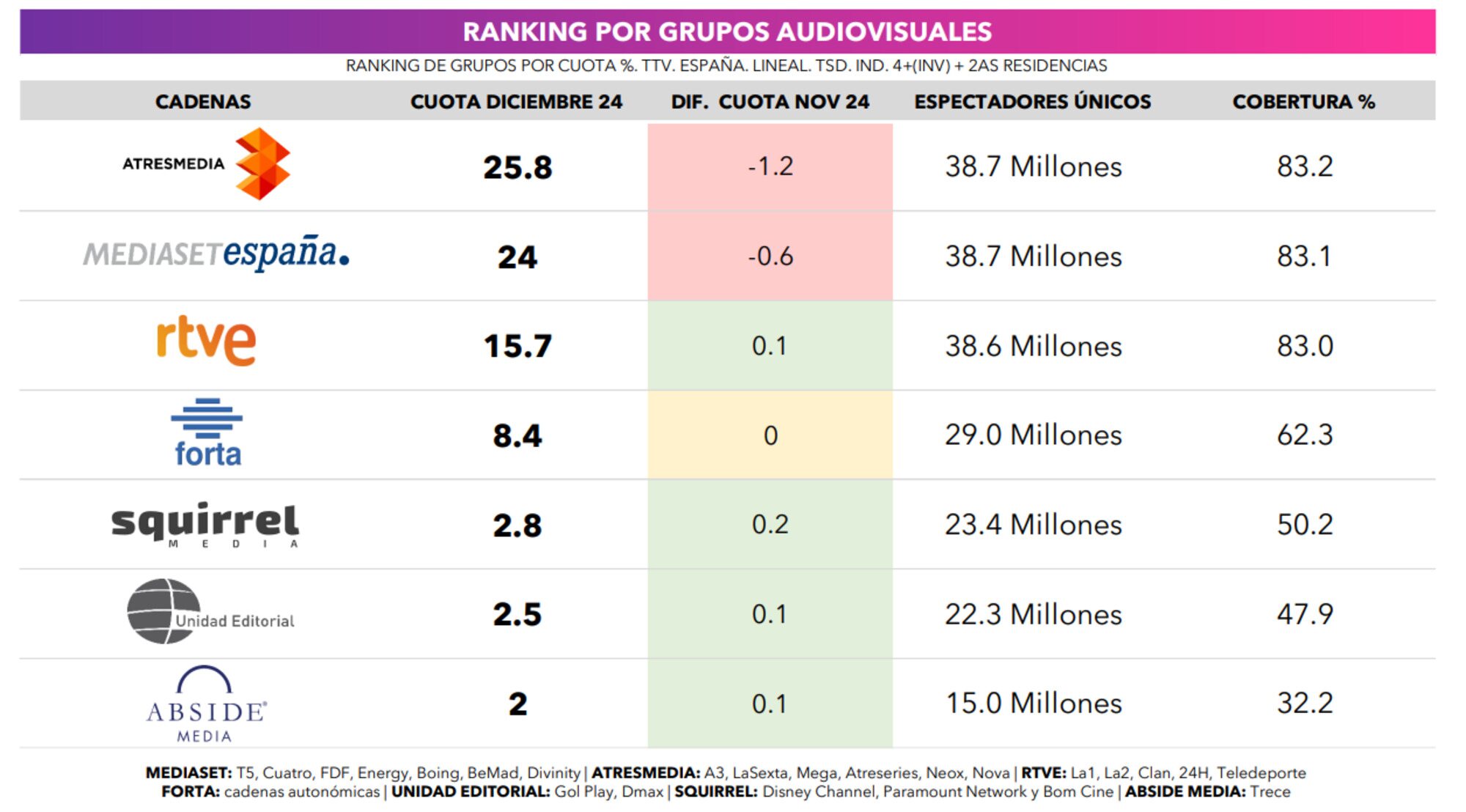 Liderazgo por grupos