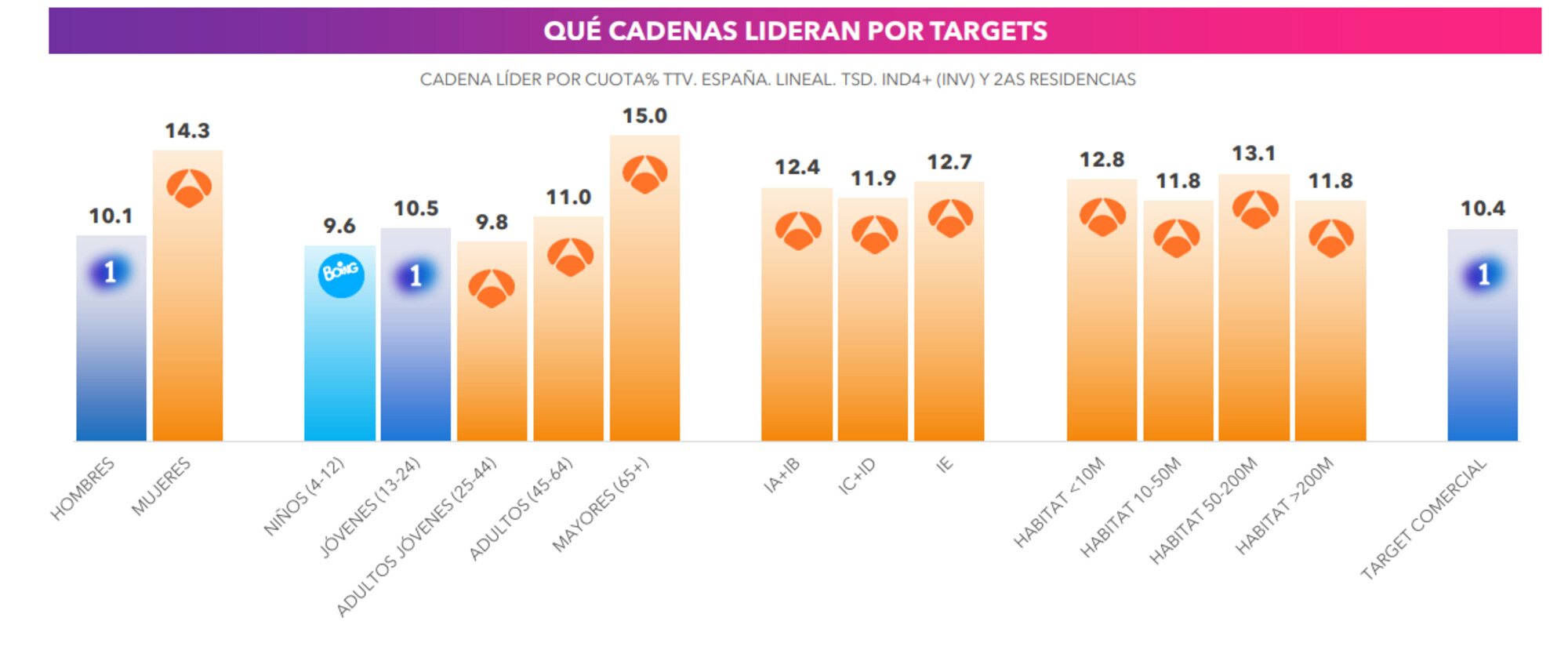 Liderazgo por targets