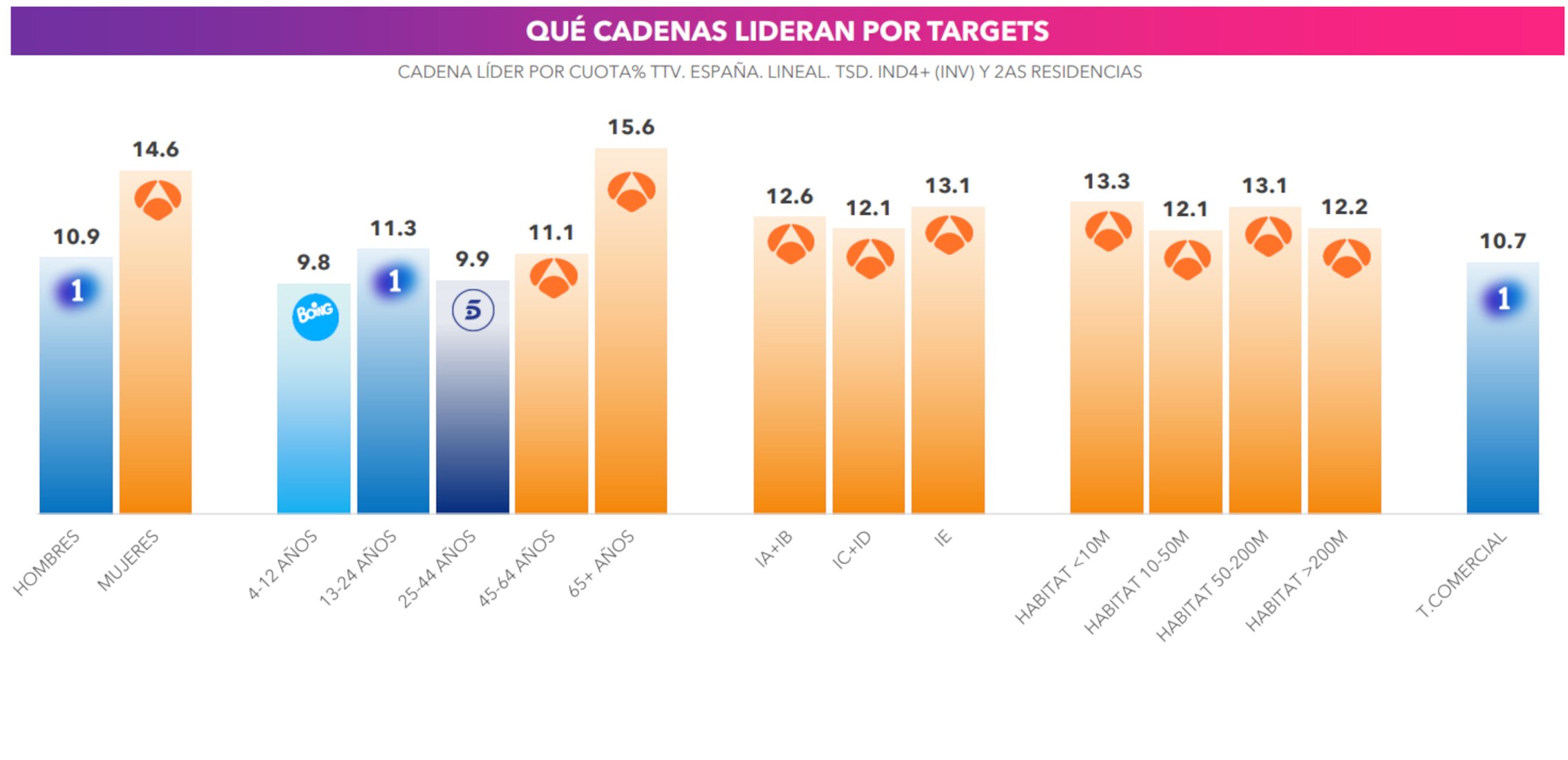 Liderazgo por targets