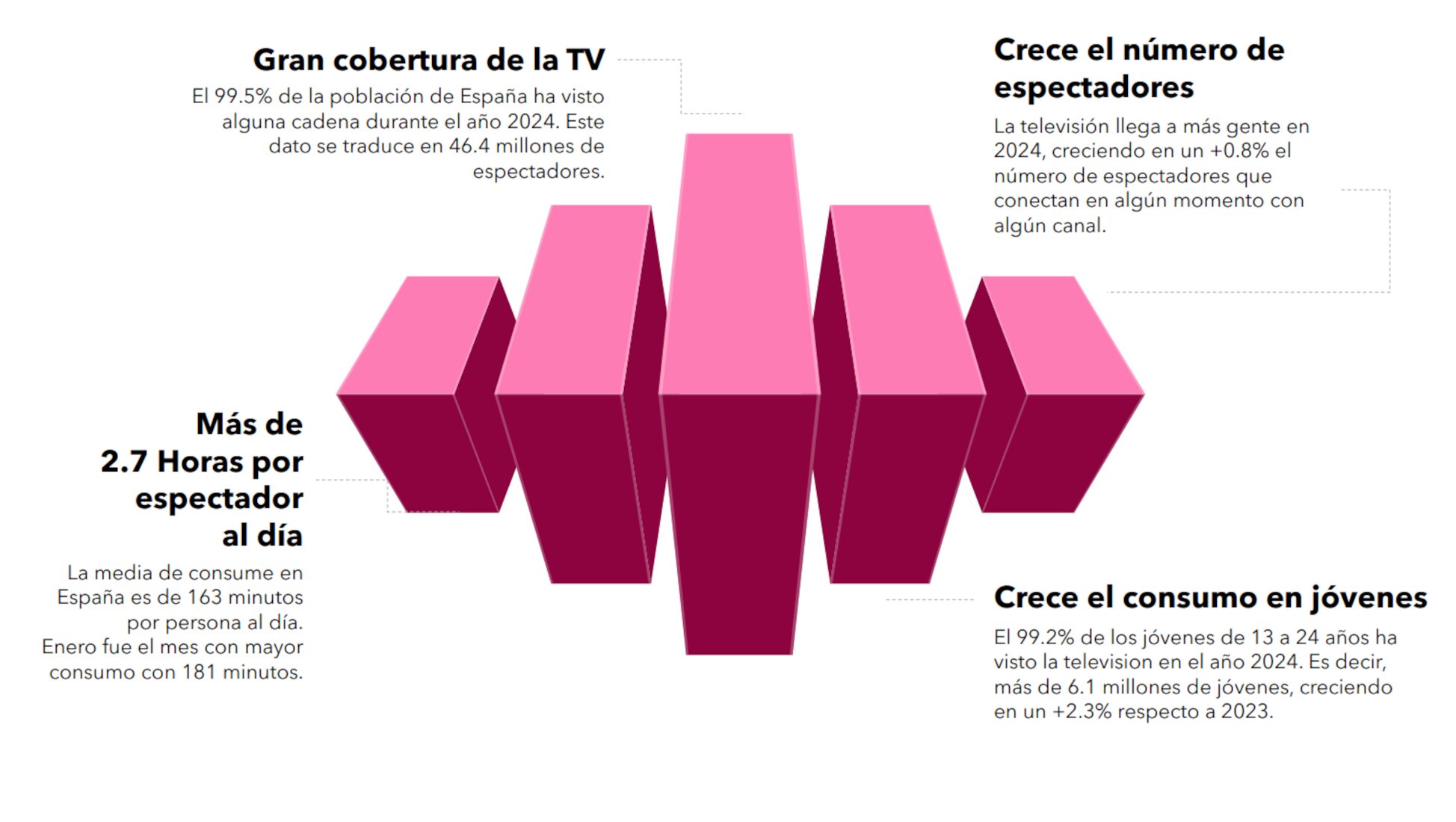 Consumo en televisión