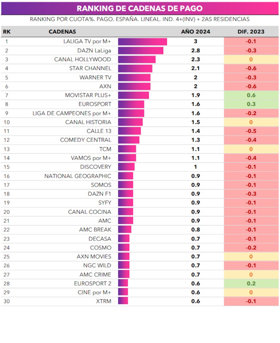 Ranking de pago