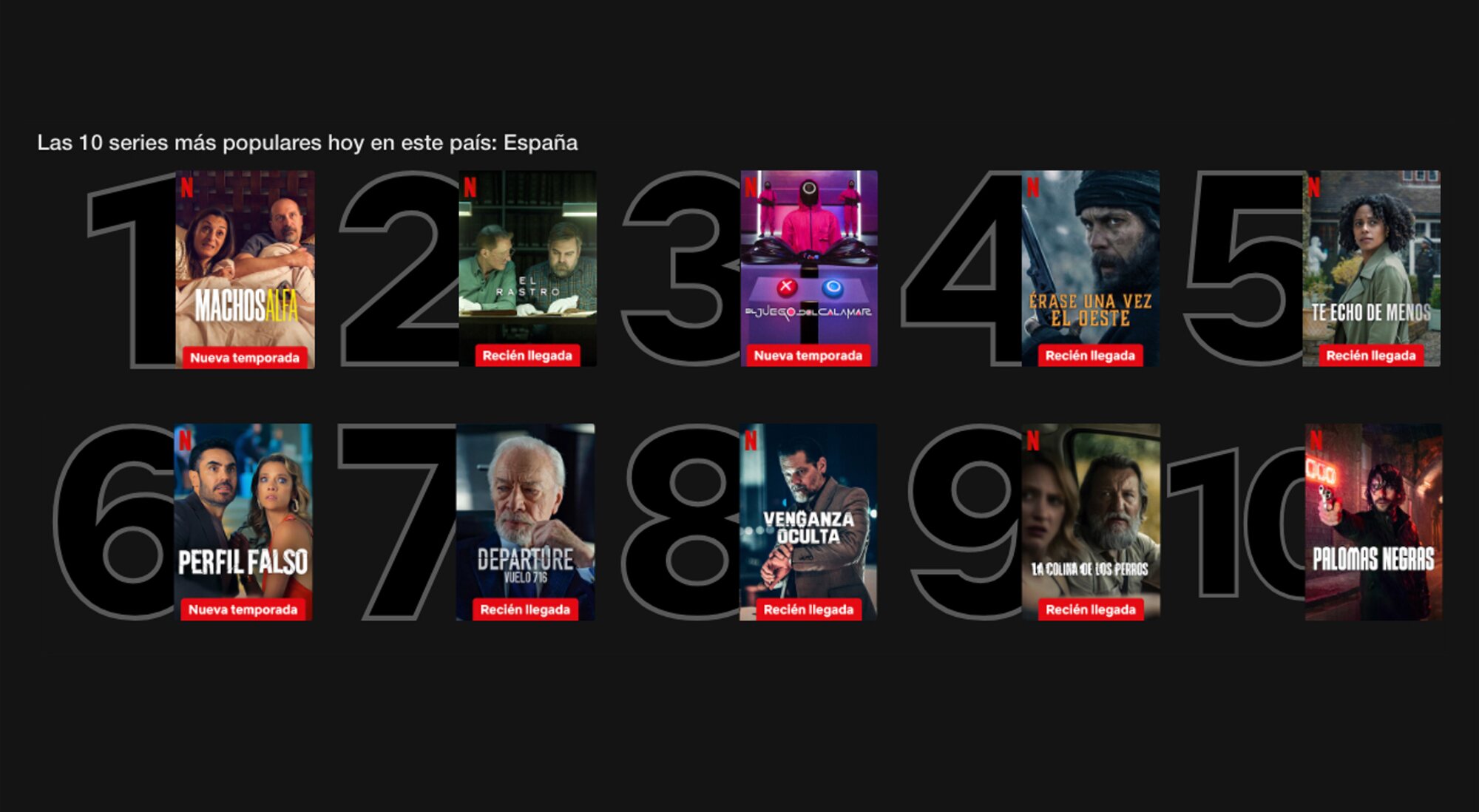 Top 10 series más vistas de Netflix en España