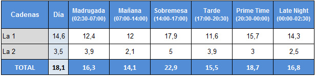 Franjas de TVE, 5 de enero