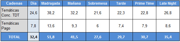 Franjas de las cadenas temáticas, 5 de enero