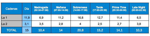 Tabla franjas TVE