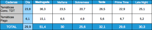 Audiencias por franjas temáticas, 17 enero 2012