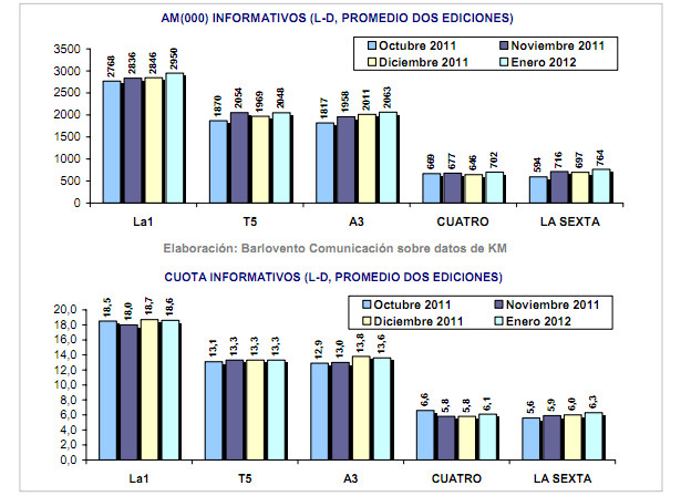 Gráfico comparativo de los últimos meses