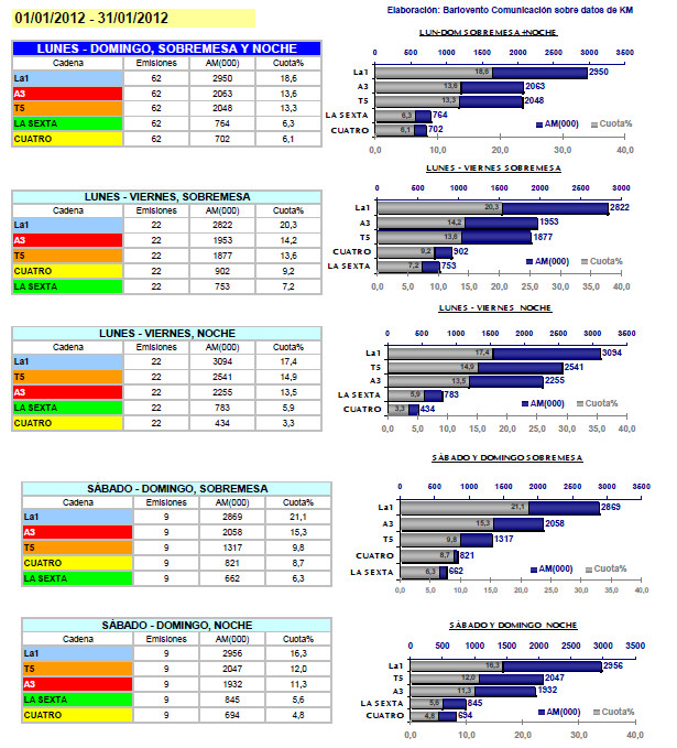 Tablas con los resultados del mes de enero