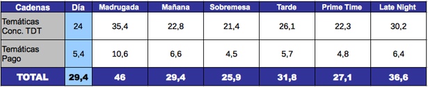 Tematicas, 14 de febrero