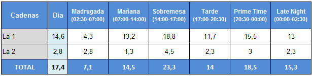 Franjas de TVE