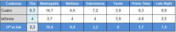 Franjas de Cuatro y laSexta