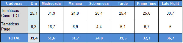 Franjas de las cadenas temáticas