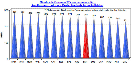 Audiencias marzo 2012