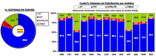 Audiencias marzo 2012