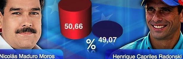 La representación gráfica de la victoria de Maduro, totalmente sesgada