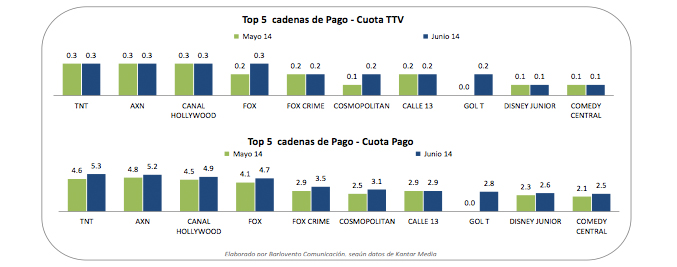 Pago en junio