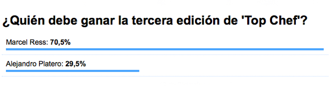 Resultados de la encuesta