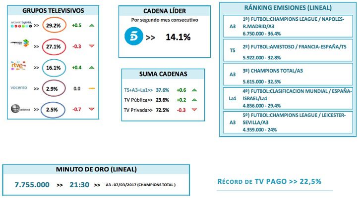 Análisis del comportamiento de audiencia