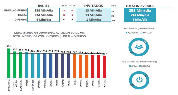 Consumo televisivo