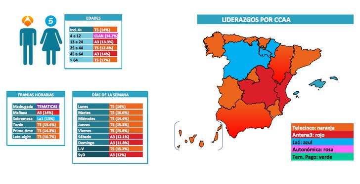 Cadena líder por sexo, edades, comunidades autónomas, franjas y días de la semana