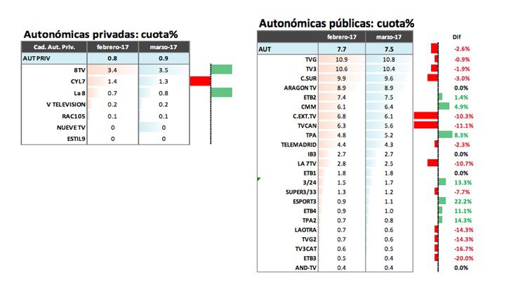 Cuotas autonómicas