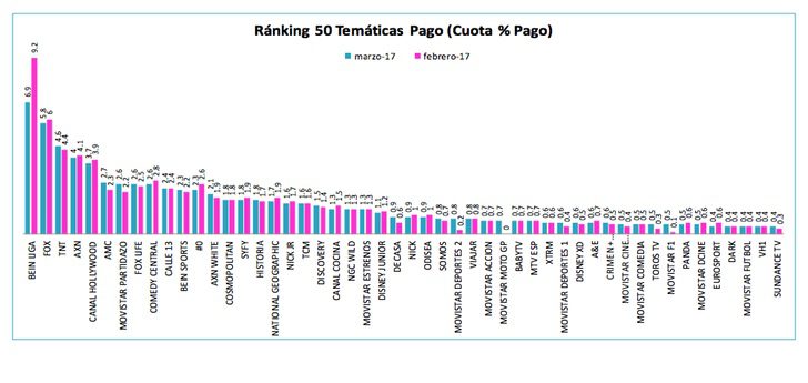 Cuotas temáticas de pago