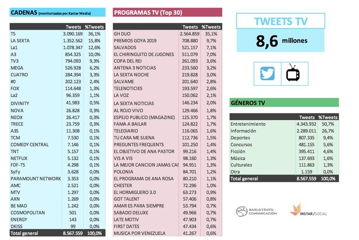 Audiencia social