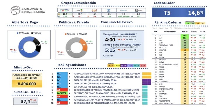 Visión global de mercado de febrero 2019