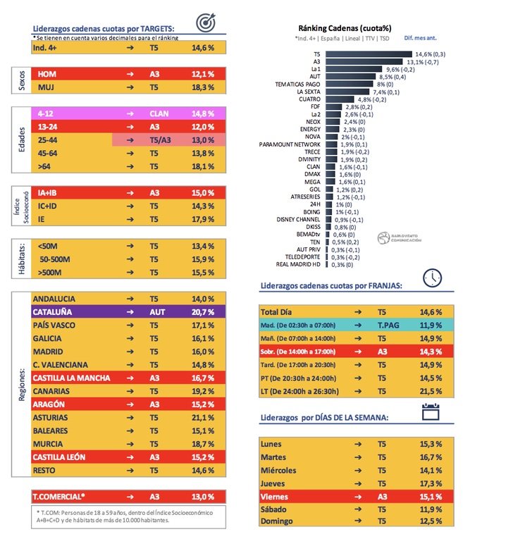 Ránking Cadenas y Liderazgos