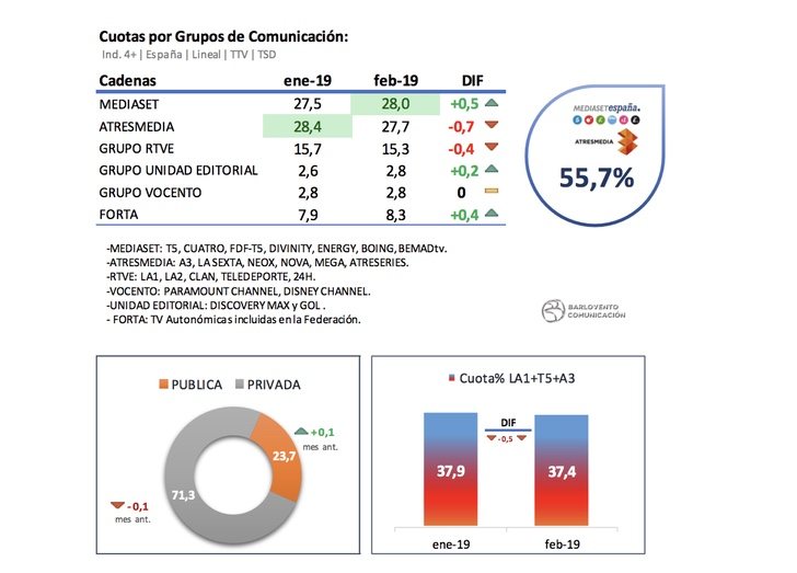 Grupos televisivos