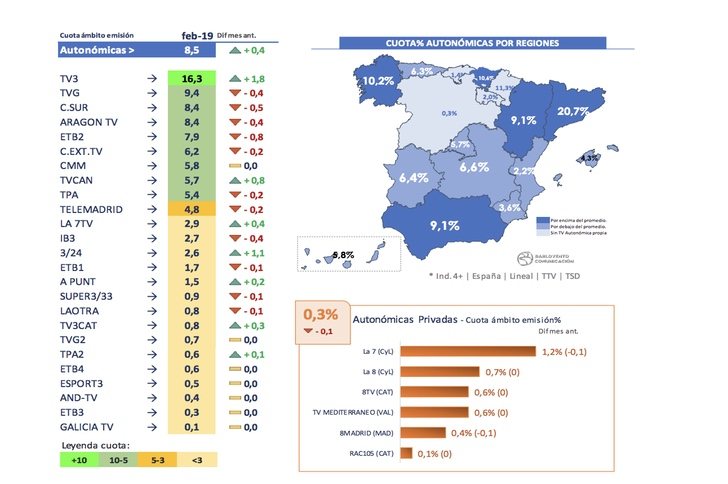 Cadenas autonómicas