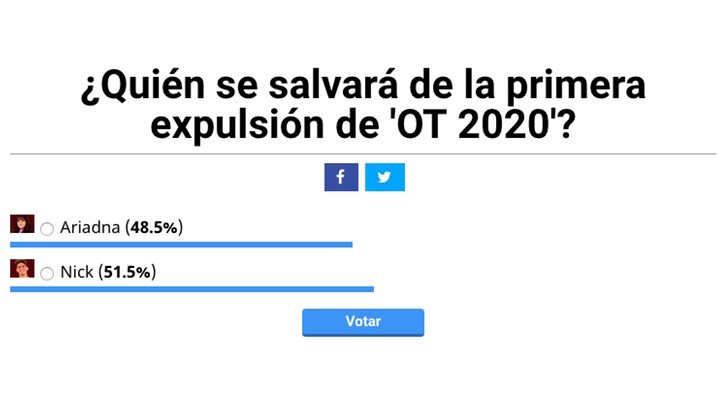 Ariadna será la primera expulsada de 'OT 2020', según los usuarios de FormulaTV