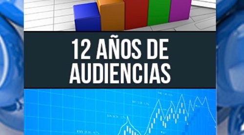 Repaso histórico: 12 años de audiencias en FormulaTV.com